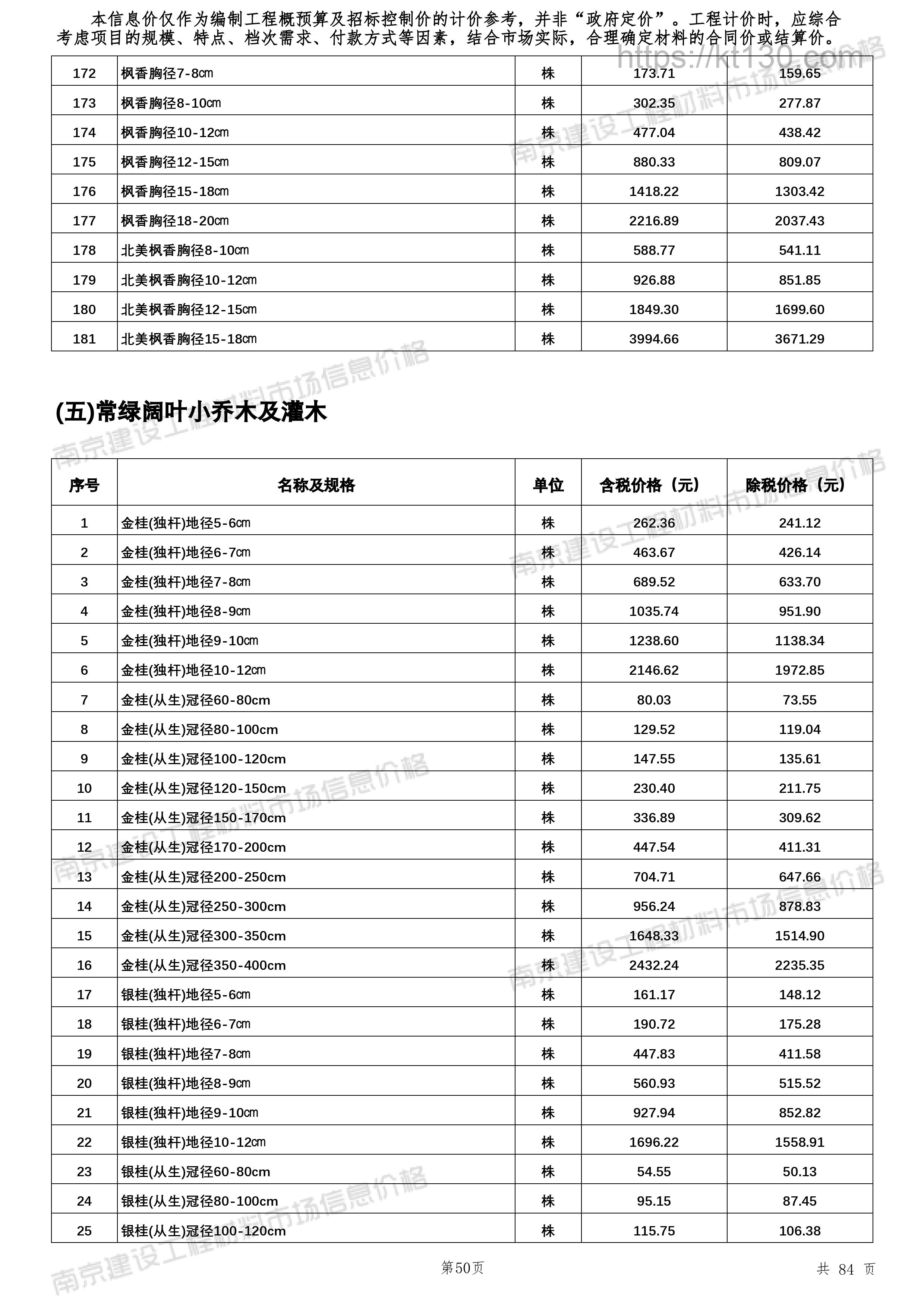 南京市2022年9月建筑材料价_起重机_54226